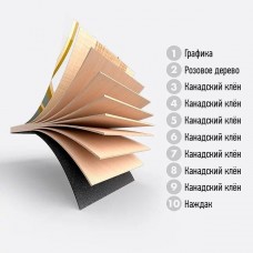 Круізер Mindless Core