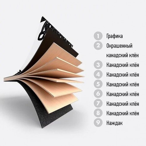 Круізер Mindless Mandala Black