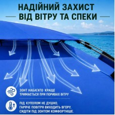 Синя Садова парасолька з подвійним куполом 220см / Пляжна двоярусна парасолька з регульованою висотою