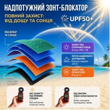 Зелена Садова парасолька з подвійним куполом 220см / Пляжна двоярусна парасолька з регульованою висотою